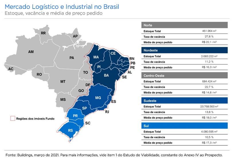 Fundo Imobiliário HGLG11: Como investir?