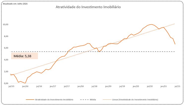 Índice FipeZap: acompanhe a evolução dos preços do mercado